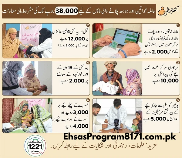 1221 aghosh program 38000 registration