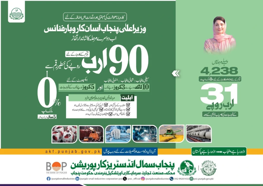 Asaan Karobar Finance